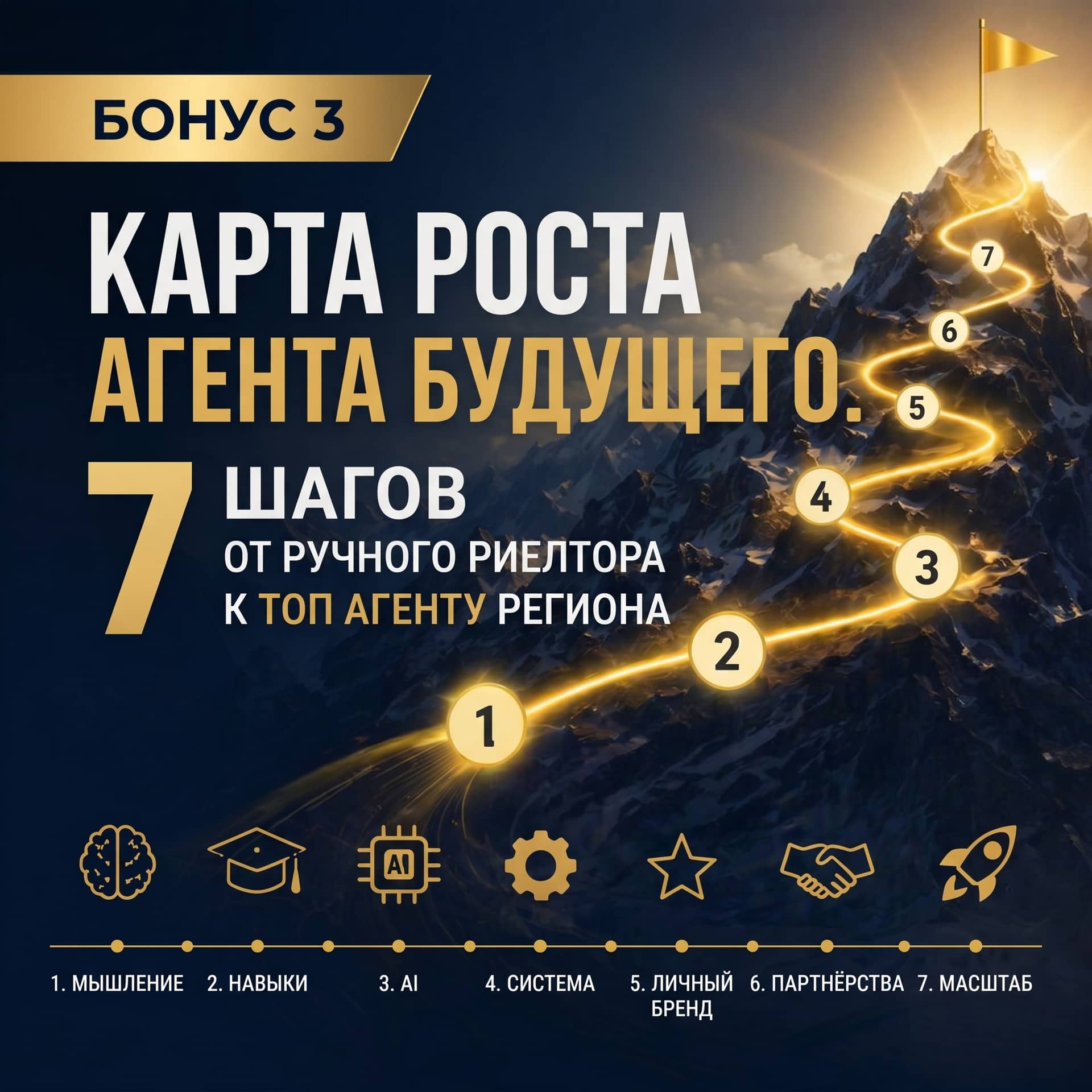 Карта роста агента будущего